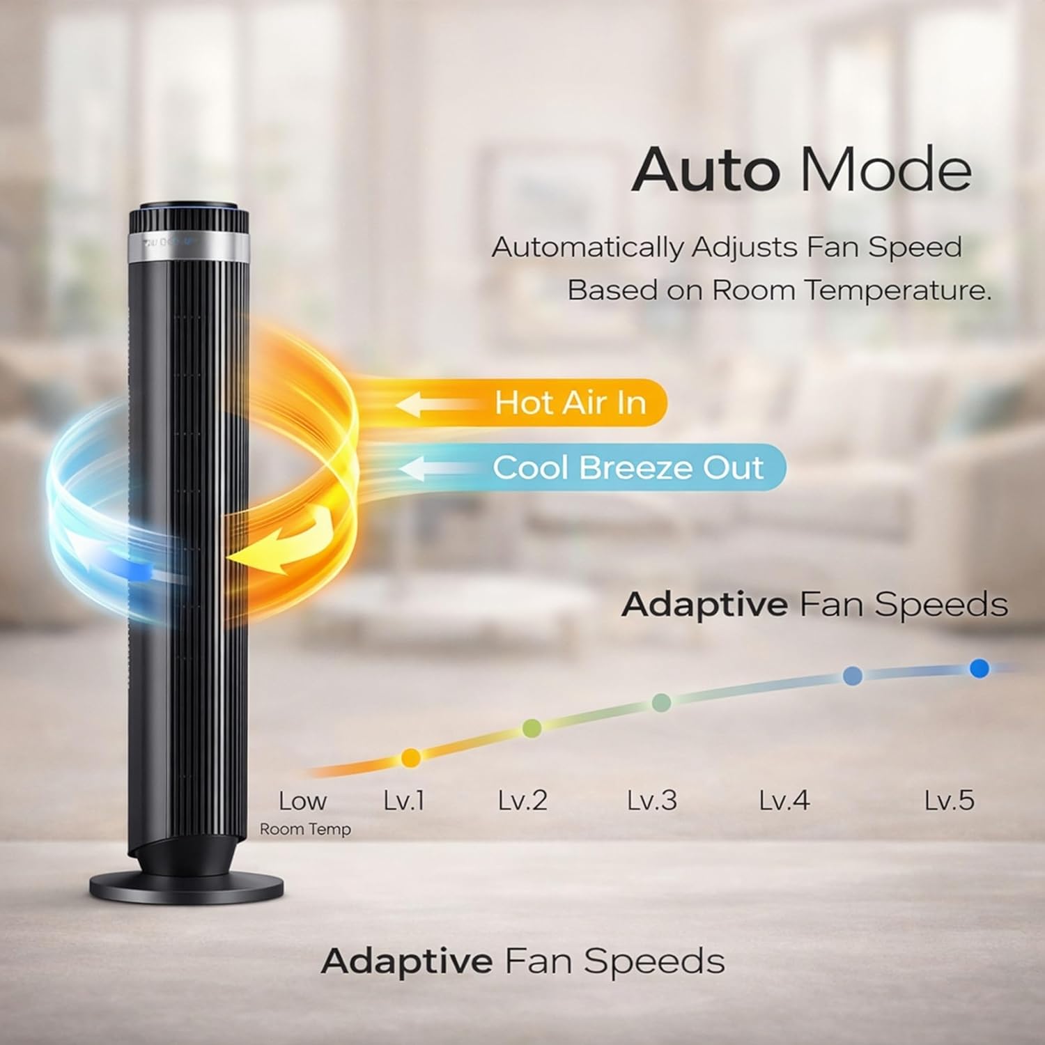 Energy‑Saving 12‑Hour Timer Tower Fan